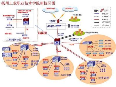 神州數(shù)碼網(wǎng)絡(luò)助揚(yáng)州工業(yè)職業(yè)技術(shù)學(xué)院新建校區(qū) 智能化網(wǎng)絡(luò)賦能未來(lái)職業(yè)教育