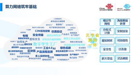 中國(guó)聯(lián)通構(gòu)建新型算力網(wǎng)絡(luò) 為工業(yè)元宇宙注入強(qiáng)大動(dòng)力的網(wǎng)絡(luò)技術(shù)革新