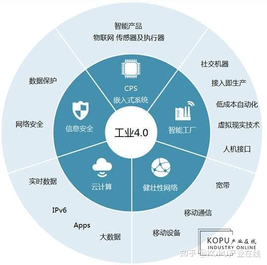 新一代信息技術(shù) 網(wǎng)絡(luò)技術(shù)的革新力量與未來(lái)圖景