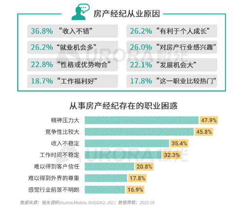 極光2020年房產(chǎn)經(jīng)紀(jì)行業(yè)與購(gòu)房市場(chǎng)洞察報(bào)告