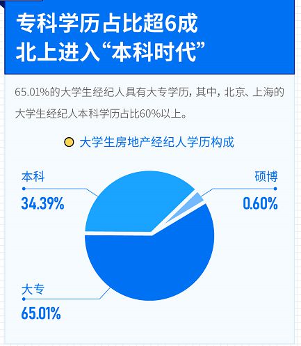 堅(jiān)守價(jià)值，連接夢(mèng)想 透視當(dāng)代大學(xué)生房地產(chǎn)經(jīng)紀(jì)人的職業(yè)認(rèn)同與行業(yè)信心