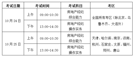2020年下半年房地產(chǎn)經(jīng)紀(jì)人協(xié)理考試調(diào)整 三地并入2021年統(tǒng)一組織