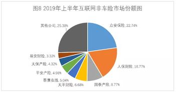 2019年上半年互聯網財產保險市場業務數據通報 山東省互聯網數據服務驅動行業進入新發展周期