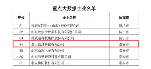 喜報(bào)！熱烈祝賀泰山信息科技榮獲山東省2021年度省級(jí)大數(shù)據(jù)“三優(yōu)兩重”項(xiàng)目三項(xiàng)大獎(jiǎng)